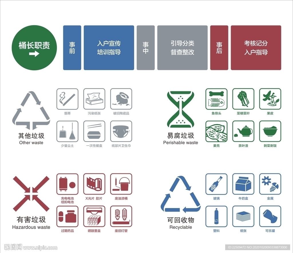 杭州垃圾分类最新标识