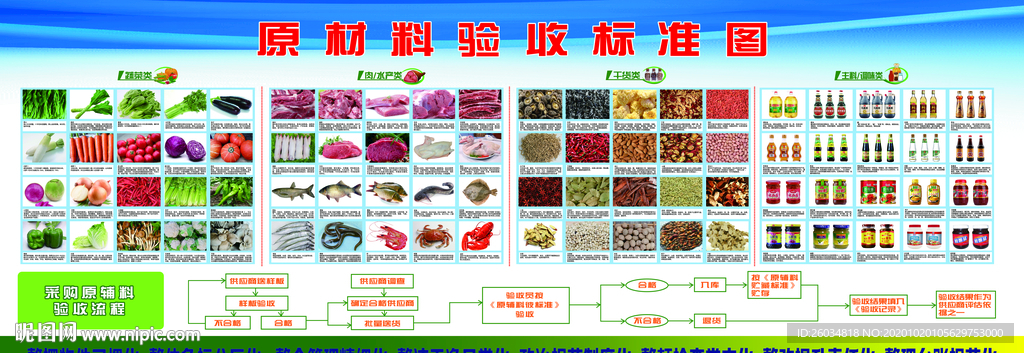 原材料验收标准图