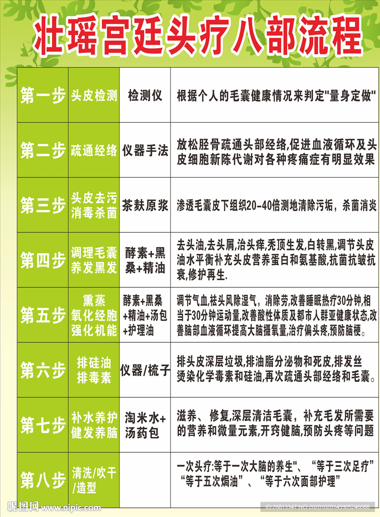 壮瑶宫廷头疗八部曲流程