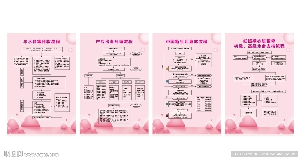 妇产科流程图