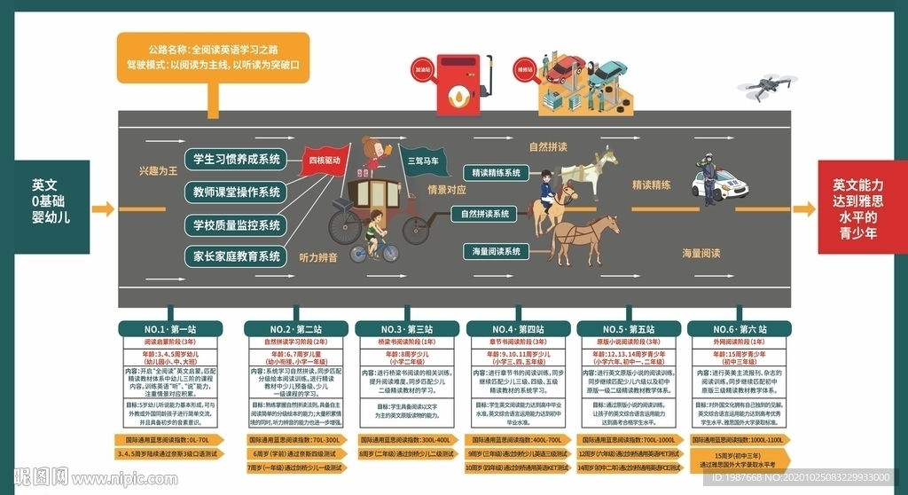 全阅读体系路线图