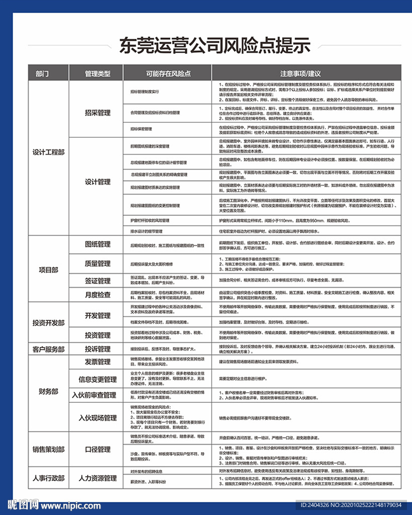 东莞运营公司风险点提示