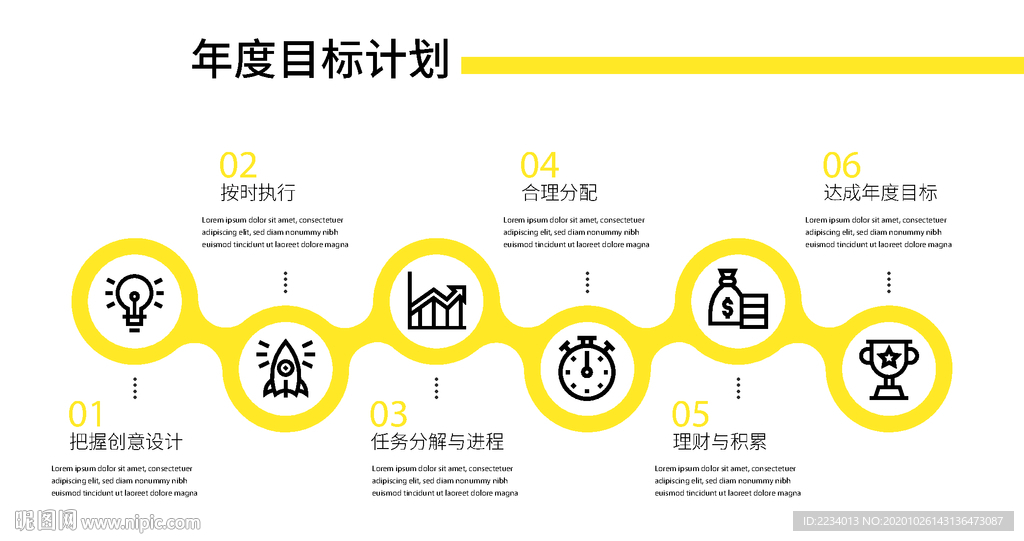 六步成功之路