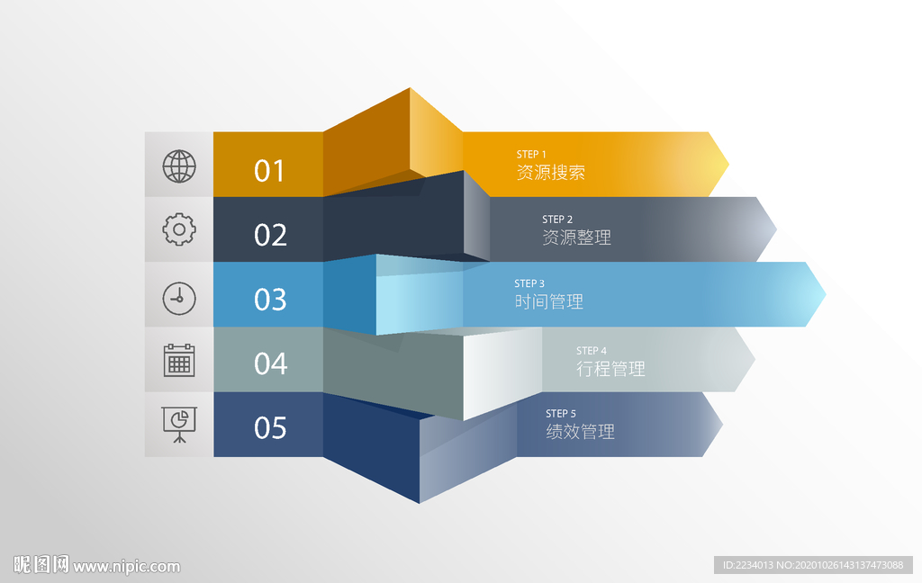 企业管理流程设计