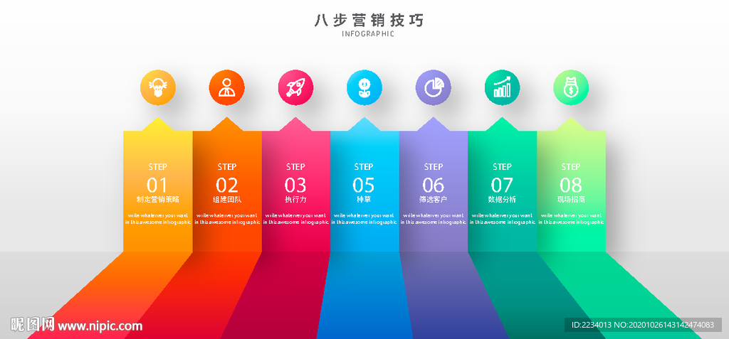 八步营销技巧