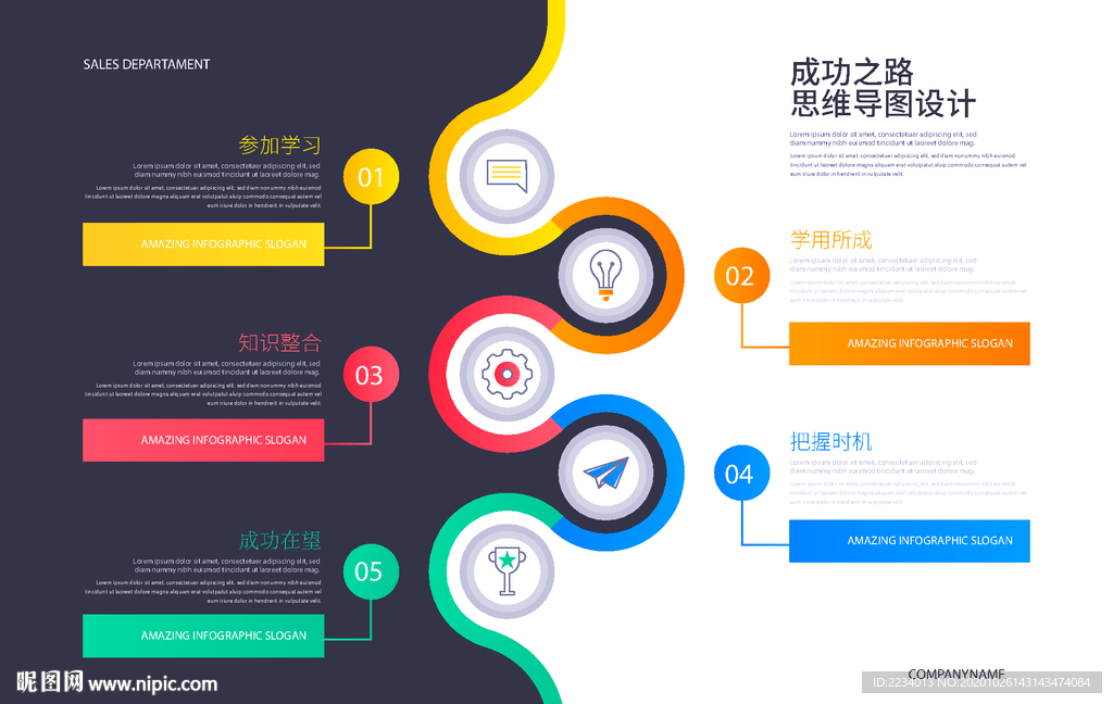 成功之路思维导图