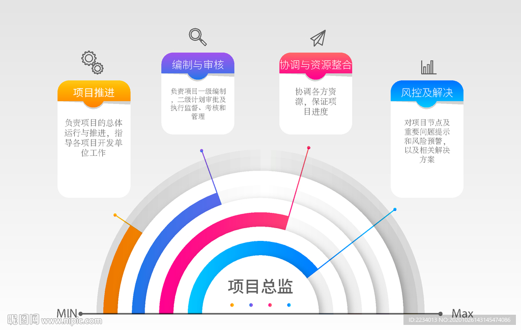 可视化职位能力图表