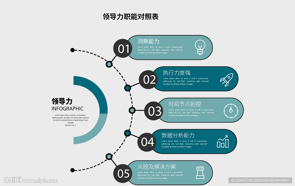 领导能力思维导图