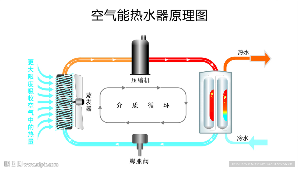 空气能热水器原理图图片