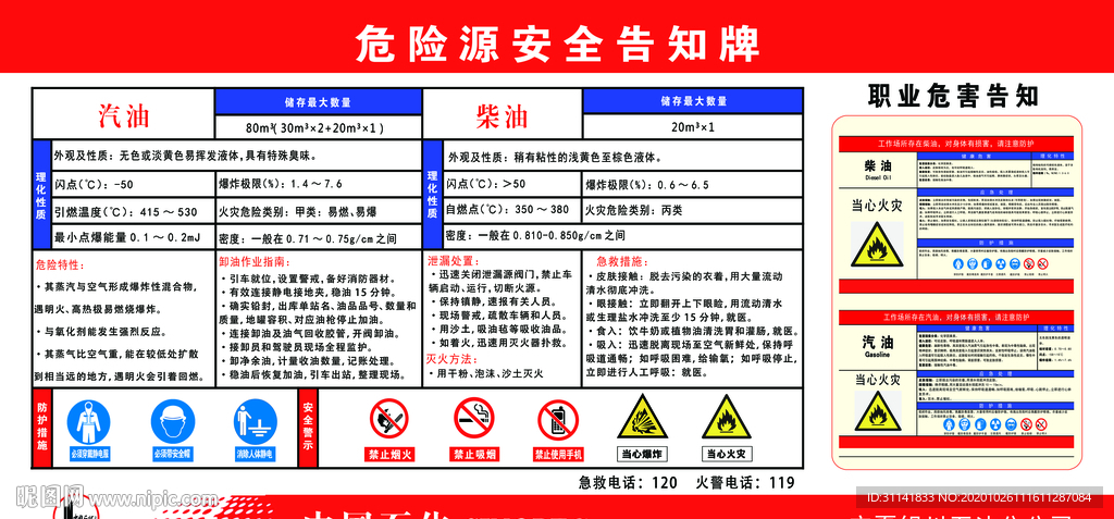 危险源安全告知牌