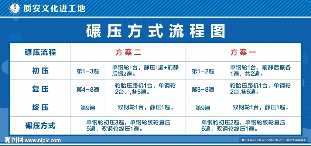 碾压方式流程图
