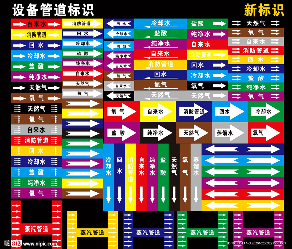 管道标识