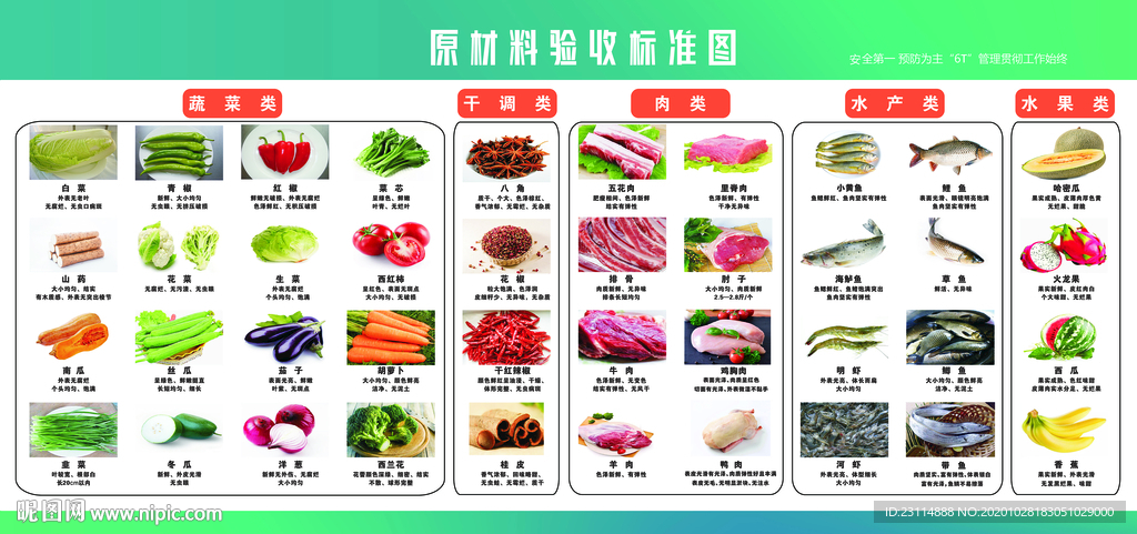 原材料验收标准图