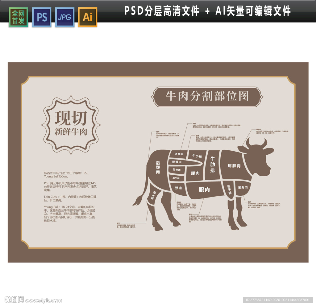 牛肉分割图设计图__广告设计_广告设计_设计图库_昵图网nipic.com