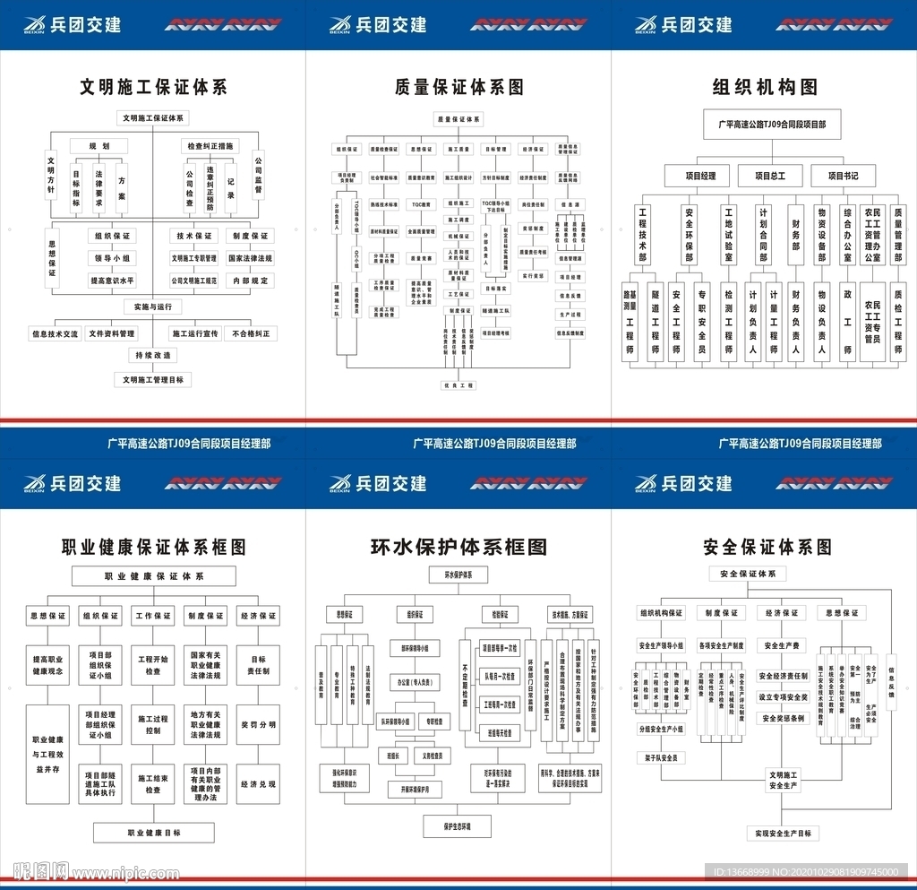桥隧六大保证体系