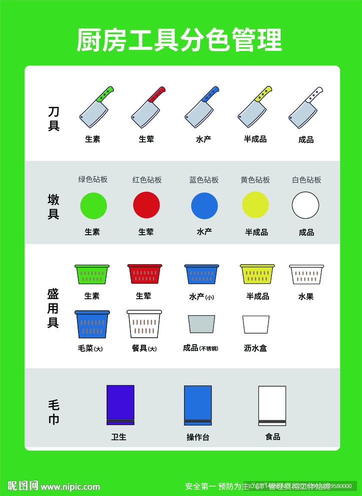 厨房工具分色管理