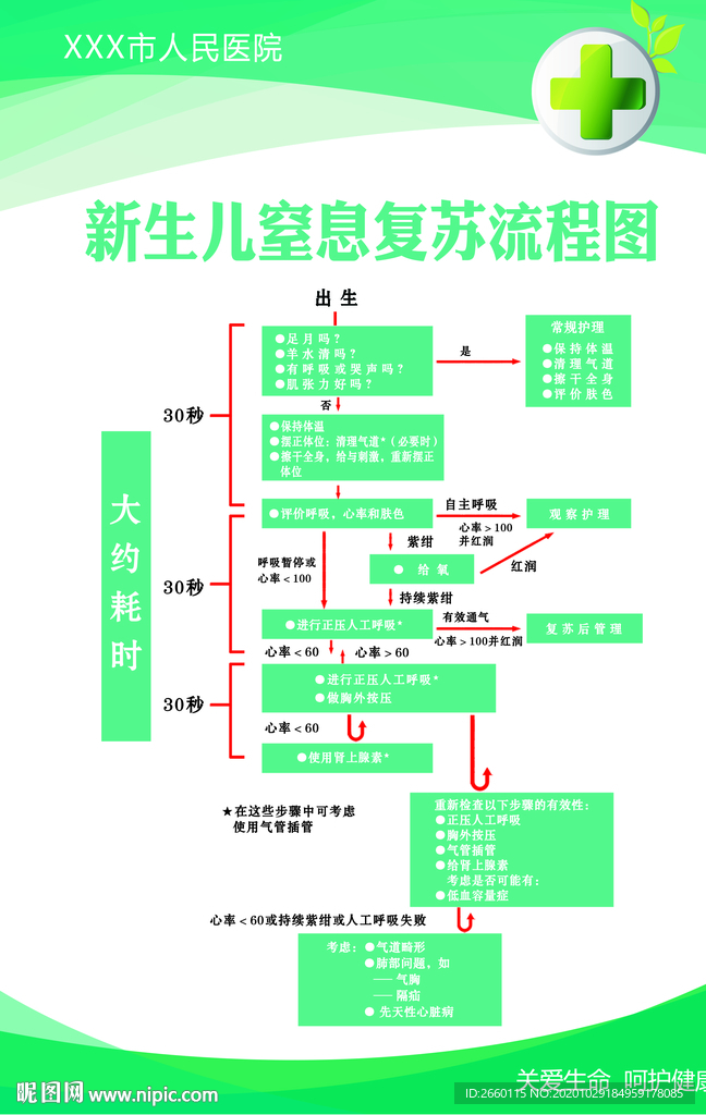 新生儿窒息复苏流程图