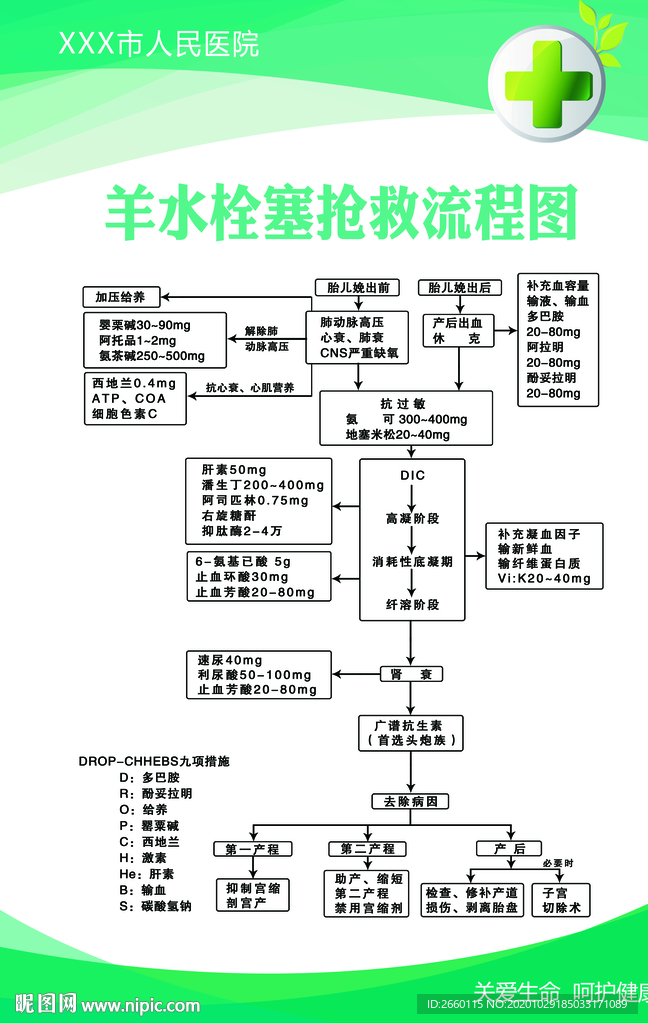羊水栓塞抢救流程图