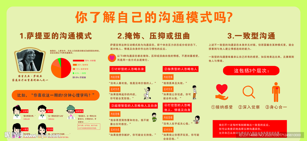 萨提亚的沟通模式