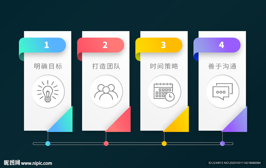 四大成功秘决