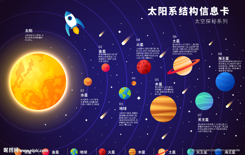 太阳系教育卡