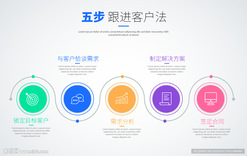 五步跟进客户