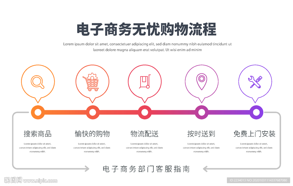电子商务无忧购物流程