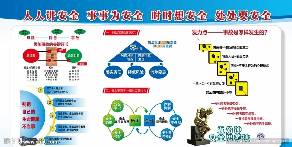 风险管理双体系安全展板
