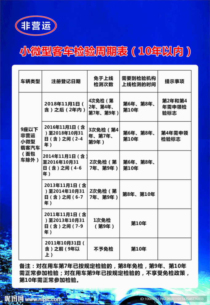 小微型客车检验周期表