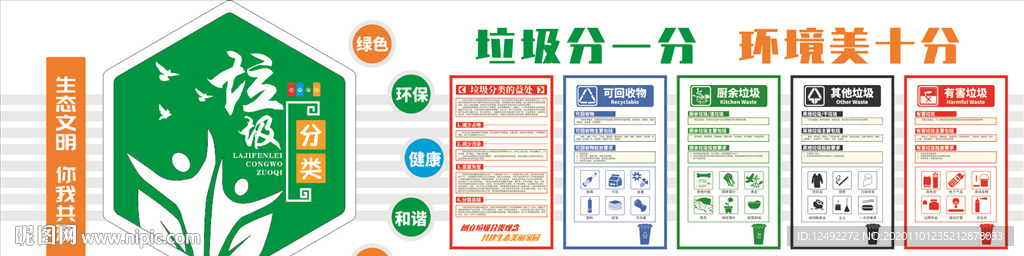 垃圾分类文化墙