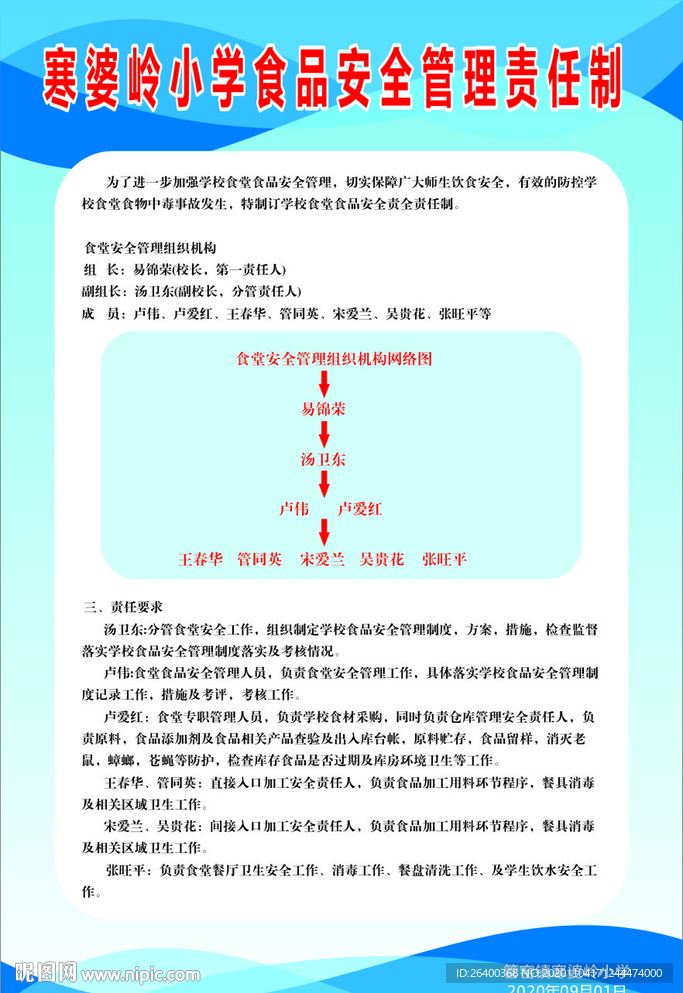 食品安全管理制度