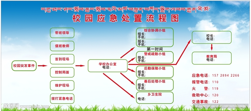 校园应急处置流程图