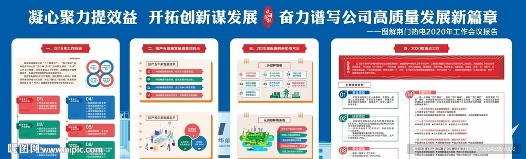 扁平风中国华能热电工作会议报告