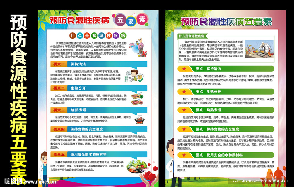 预防食源性疾病五大要素