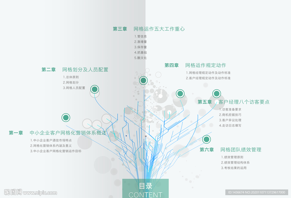 目录设计