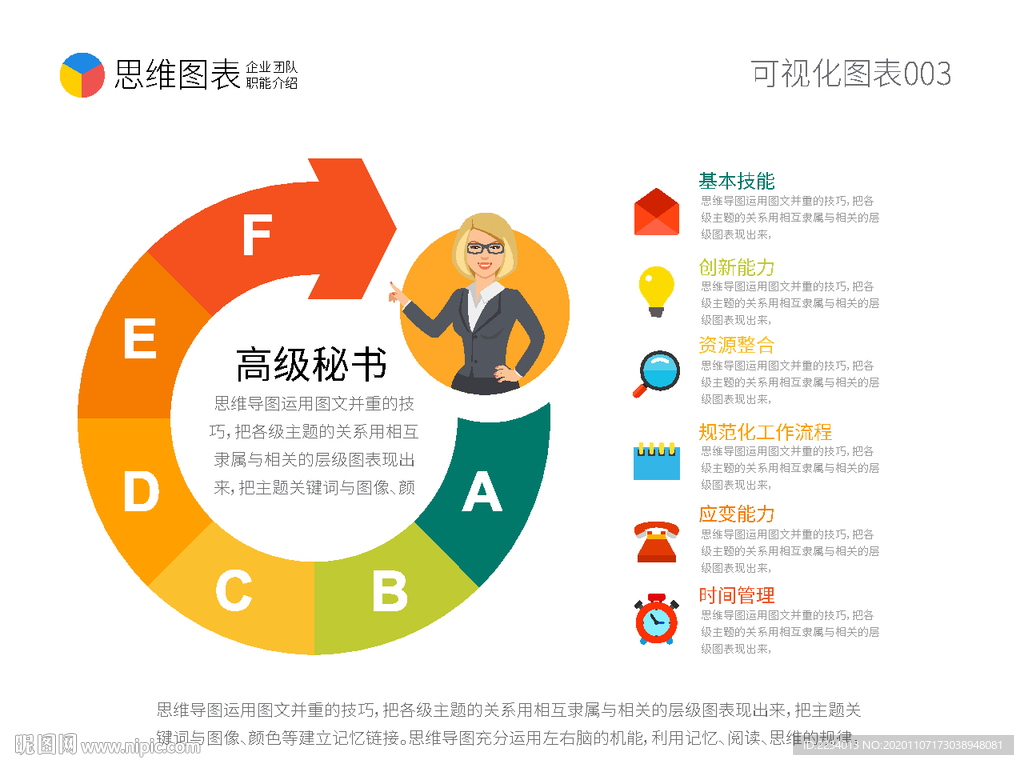 高级秘书职能表