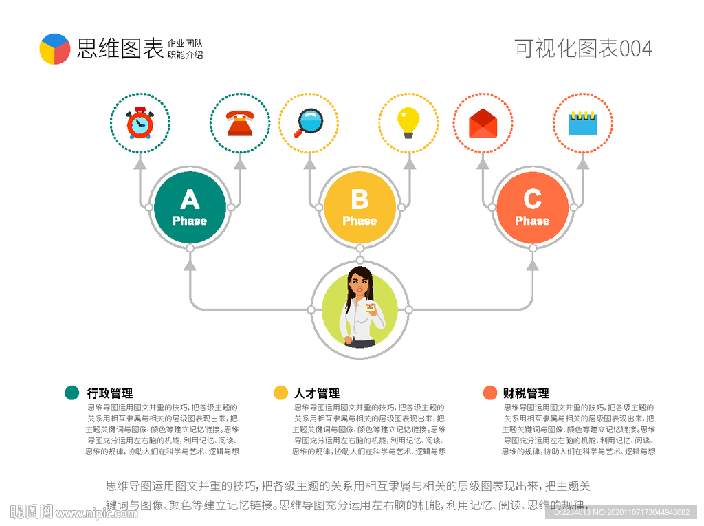 高级秘书职能表