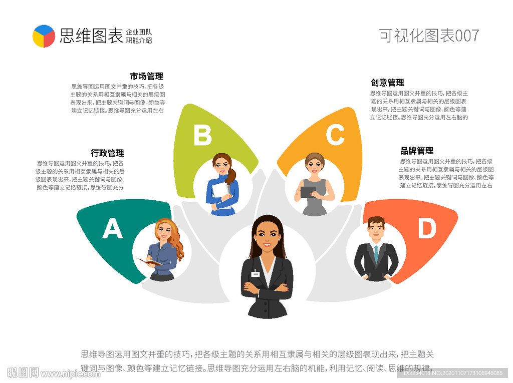 精英团队及职能介绍