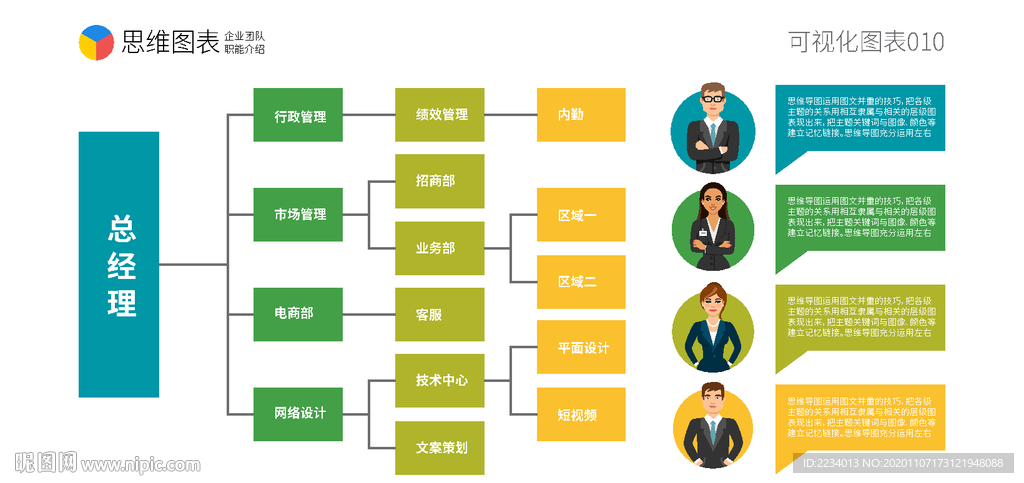 企业组织架构和精英团队