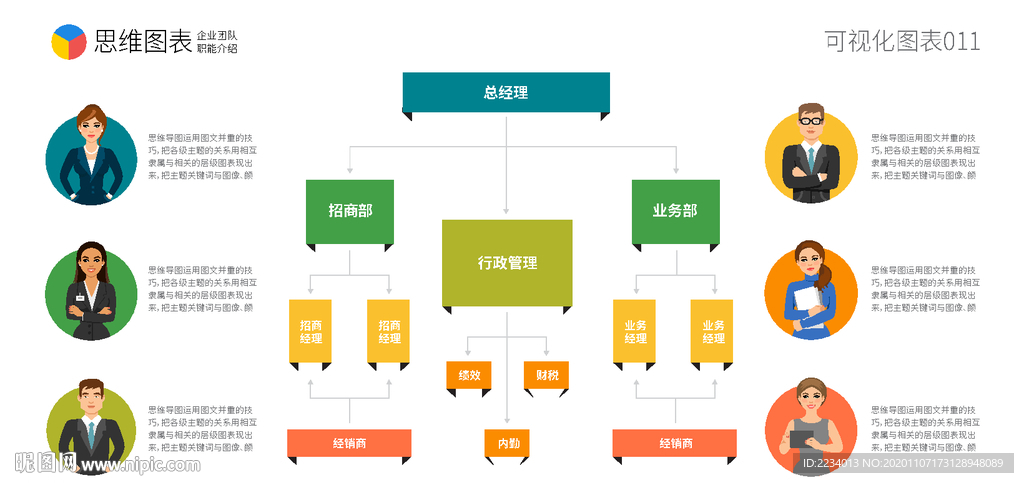 企业组织架构和精英团队