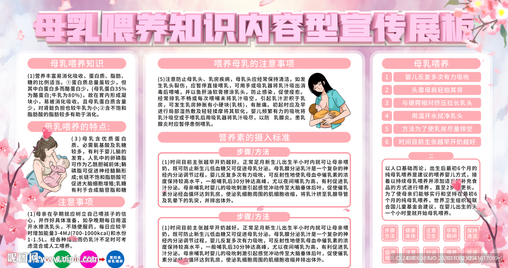 母乳喂养知识宣传
