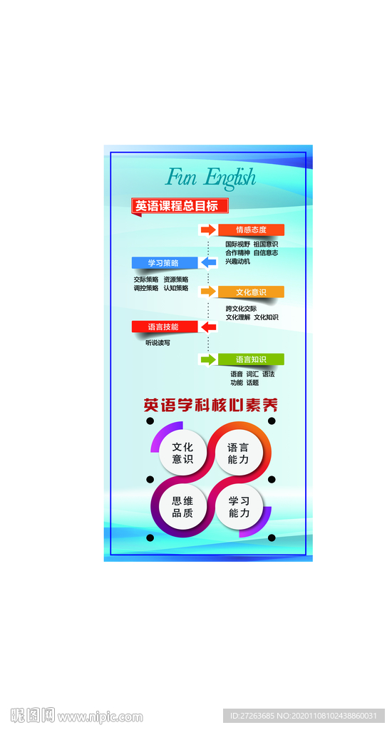英语文化墙