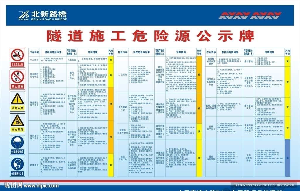 隧道施工危险源公示牌