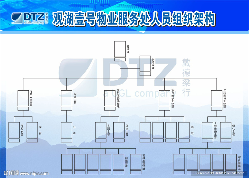 物业管理组织架构图