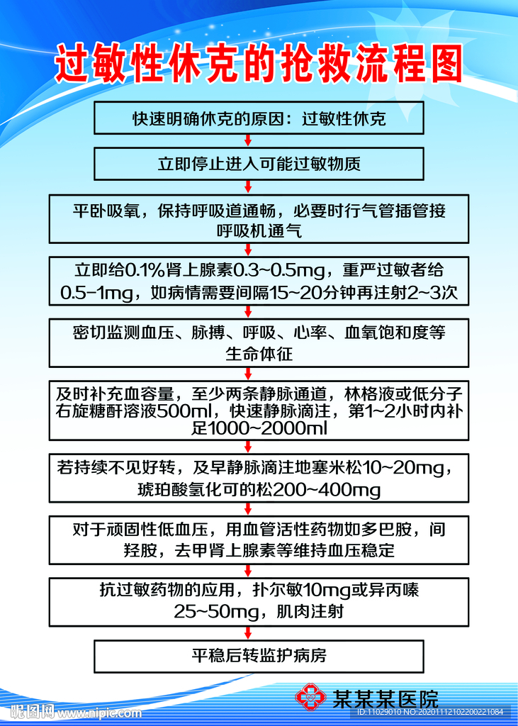 休克 抢救