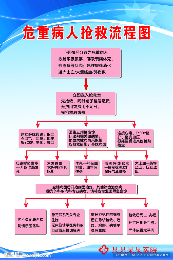 抢救流程