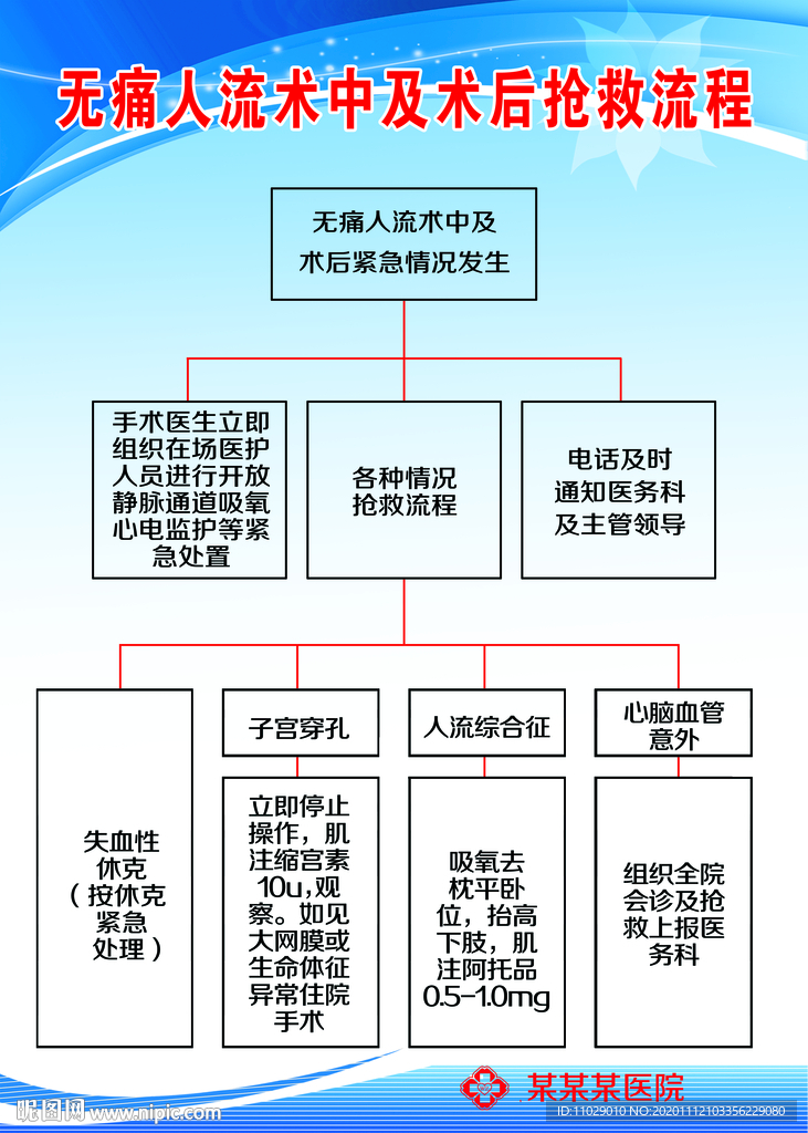 抢救流程