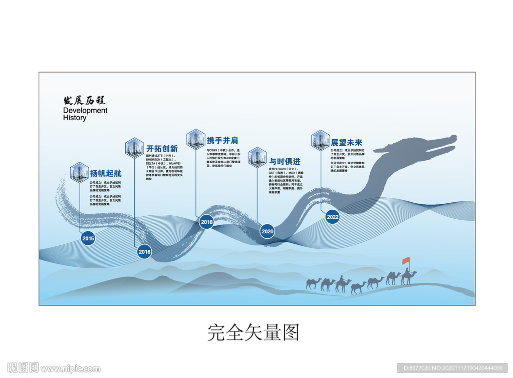 发展历程