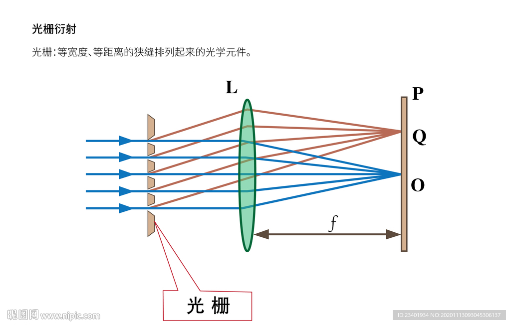 光栅衍射原理光学