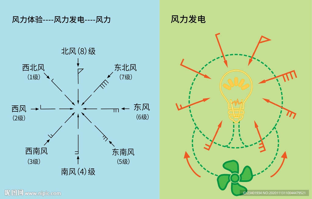 风力发电绿色清洁能源